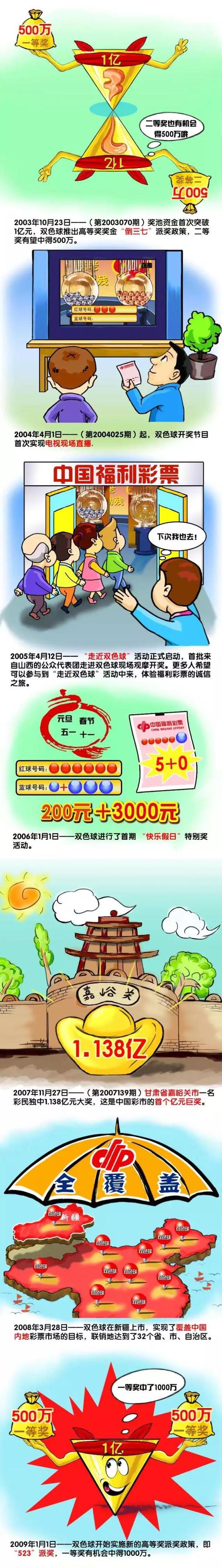 机体爆破的规模之大，烟火的距离之近，不禁让人为演员们揪心，但如此惊险火爆的场面也只能由演员们搏命的演出换来，目的就是要为观众带来一场大呼过瘾的动作冒险